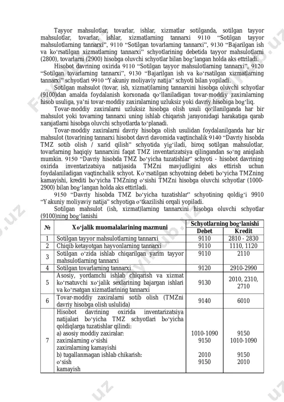 eratsion) faoliyatning daromadlarini hisobga oluvchi schyotlar (9000) guruhiga kontr-passiv schyot hisoblanadi va uning debet aylanmasi mahsulotlar va tovarlar sotishdan daromadni kamaytiradi. 9040 “sotilgan tovarlarning qaytishi” schyotining debetida qaytarilgan tovarlar qiymati, tegishli: pul mablag‘larini hisobga oluvchi schyotlar bilan - xaridorlar va buyurtmachilar tomonidan qaytarilgan tovarlarning qiymati; olinadigan schyotlar bilan - qaytarilgan tovarlar bo‘yicha bekor qilingan debitorlik qarzlari summasi; to‘lanadigan schyotlar bilan - mazkur tovarlar uchun xaridorlar va buyurtmachilardan olingan to‘lovlar va bo‘naklar bo‘yicha vujudga kelgan qarz summasi aks ettiriladi. bunda ilgari hisoblangan qo‘shilgan qiymat solig‘i, aksiz solig‘i bo‘yicha byudjetga to‘lovlar bo‘yicha qarzlarni hisobga oluvchi tegishli schyotlarning debeti va pul mablag‘larini hisobga oluvchi schyotlar, olinadigan schyotlarning kreditida yozuv amalga oshiriladi. qaytarilgan mahsulotlar va tovarlarning tannarxi tmzlarni hisobga oluvchi tegishli schyotlarning debetida va sotilgan mahsulotlar va tovarlarning tannarxini hisobga oluvchi tegishli schyotlarning kreditida aks ettiriladi. 9050 “xaridorlar va buyurtmachilarga berilgan chegirmalar” schyoti shartnoma shartlariga muvofiq berilgan sotuv chegirmalari, shuningdek sotilgan mahsulot (tovar, ish, …