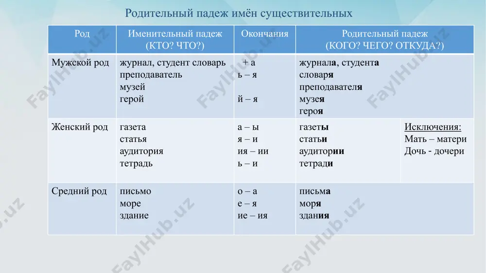 ра. 4. у меня ___ сестра. 5.у меня ___ брата. 6. у антона ___ машины. 7. здесь ___ буфет? 8. в университете ___ медпункта? 9. в этом магазине ___ молока. 10. у тебя ___ друг? закончите предложения у алишера нет___ . в зоопарке санкт- петербурга нет ____ . у моей младшей сестры нет ____ . моя мама не может идти в театр, потому что у нее нет ___ . я хочу поехать на родину, но у меня нет ___ . вчера я не был в магазине, поэтому дома нет ___ и ___ . это маша. у маши есть цветок. это даша. у даши есть фотоаппарат. это саша. у саши есть велосипед. у кого? у саши, у даши, у маши у антона, у игоря, у алексея у меня, у тебя, у него, у неё у нас, у вас, у них выполните упражнение по образцу. образец: у кого есть фотоаппарат? (антон) – …