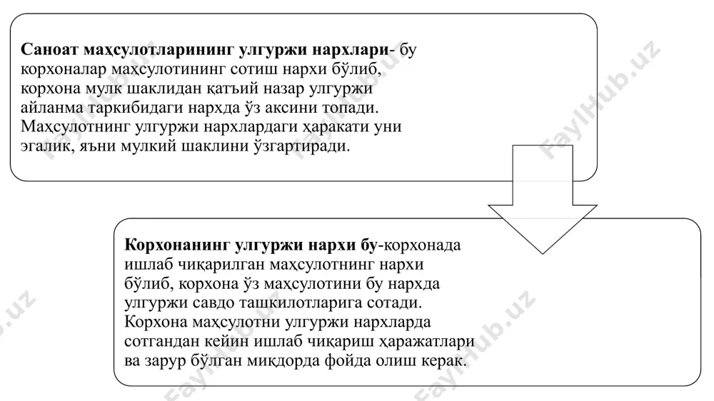 га кириш», «психологик нарх», «лидер оркасидан эргашиш», «нуфўзли нарх». а) "қаймоғини олиш " нархи деганда аввало истеъмолчи сотиб олишга тайёр бўлган янги товарга нарх қуйилиши эътироф этилади. қиммат нархдаги талаб қониқтирилгандан кейингина юқори нархдан ташкил топган товарлар юзасидан пул тушуми амалга оширилади. нархни пасайиши билан товар сотув доираси ўртасидаги боғлиқлик янги ҳаридорларни жалб этилишибилан белгиланади. нарх белгилашда "қаймоғини олиш" усули ўз афзалликлари - юқори нарх катта миқдорда фойда олишни таъминлайди; - юқори нарх корхонага товарни янада сифатли қилиб ишлаб чиқариш имкониятини беради; - товар юқори нархда сотилиш жараёнида сифатли товар обрусига эга бўлади ва нархи пасайган пайтда уни сотиш енгиллашади; - юқори нарх обрули товарга нисбатан талабни оширилишига кумаклашади; - юқори нарх қўйиш осонгина, яъни нархни тушуриш йўли билан тузатилади ва бу ҳол ҳаридорлар томонидан ижобий ёки энгил қабул қилинади. «бозорга кириш» нархи. бунда корхона ўз товарига рақобатчиларнинг худди шундай товарларига нисбатан паст нарх қўйиши мумкин бўлади. бундан мақсад кўпроқ …