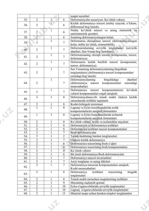 2 langranj o’zgaruvchilaridan eyler o’zgaruvchilariga o’tish 34. 1 1 2 tutash muhit harakatini o’rganishning eyler va lagranj nuqtai nazarlari 35. 2 1 6 deformatsiyalar nazariyasi. ko’chish vektori. 36. 2 1 6 kichik deformatsiya tenzori (nisbiy uzayish, o’lcham, differensial bog’lanish). 37. 2 1 6 nisbiy ko‘chish tenzori va uning simmetrik va antisimmetrik qismlari. 38. 2 1 6 jismning deformatsiyalangan holati. 39. 3 1 7 deformatsia chiziqlimas tenzori (deformatsiyalangan holat, nisbiy ko’chish, simmetriklik). 40. 2 1 7 deformatsialarning uzviylik tenglamalari (uzviylik shartlari, sen-venan bog’lanishlari). 41. 2 1 7 deformatsianing chiziqli tenzori (komponenta, tenzor, deformatsiya). 42. 2 1 7 deformatsia kichik burilish tenzori (komponenta, tenzor, deformatsiya). 43. 2 1 7 sen venanning deformatsiyalarning birgalikda tenglamalarisi (deformatsiya tenzori komponentalari orasidagi bog’lanish) 44. 2 1 7 deformatsiyalarning birgalikdagi shartlari (deformatsiya tenzori komponentalari orasiodagi munosabatlar) 45. 2 1 7 deformatsiya tenzori komponrntalarini ko’chish vektori komponentalari orqali aniqlash. 46. 3 1 8 deformatsiyalanuvchi tutash muhit cheksiz kichik …