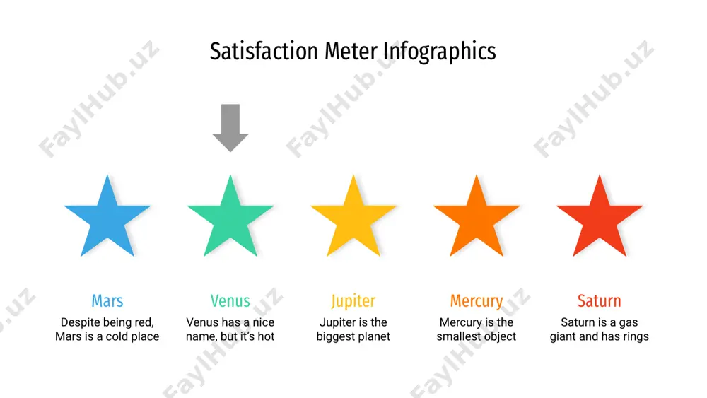 net of them all jupiter mercury is the smallest planet of them all mercury neptune is the farthest planet from the sun neptune saturn is composed of hydrogen and helium saturn 0 100 satisfaction meter infographics jupiter jupiter is the biggest planet mars despite being red, mars is a cold place venus venus has a nice name, but it’s hot mercury mercury is the smallest planet saturn saturn is a gas giant and has rings satisfaction meter infographics mars despite being red, mars is a very cold planet neptune neptune is the farthest planet from the sun mercury mercury is the closest planet to the sun venus venus has a beautiful name, but it’s terribly hot saturn saturn is composed of hydrogen and helium jupiter jupiter is a gas giant and also the biggest 60% 0 100 satisfaction meter infographics jupiter jupiter is a gas giant and also the biggest …