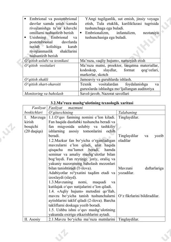 faoliyatining natijalari: talaba: · shaxsiy va tarixiy tarakkiyot tugrisida tushunchaga ega buladi · usish va rivojlanish tugrisida tushunchaga ega buladi · tuxtovsiz notekis davriy, ritsik, korrelatsiv va adaptatsion rivojlanish konuniyatlari tugrisida tushunchaga ega buladilar · embrional davrdagi murtak, xomila oldi, xomila fazasi va postembrional davrdagi: yangi tugilganlik, sut emish, jinsiy voyaga etish, tula etuklik, karilikfazasi tugrisida tushunchaga ega buladi. · embrionalizm, infantalizm, neotaniya tushunchasiga ega buladi. o‘qitish uslubi va texnikasi ma’ruza, «aqliy hujum», namoyish etish o‘qitish vositalari ma’ruza matni, proektor, tarqatma materiallar, kodoskop, slaydlar, format qog‘ozlari, markerlar, skotch o‘qitish shakli jamoaviy va guruhlarda ishlash. o‘qitish shart-sharoiti texnik vositalardan foydalanishga va guruxlarda ishlashga mo‘ljallangan auditoriya monitoring va baholash savol-javob, nazorat savollari 3.2.ma’ruza mashg‘ulotining texnologik xaritasi faoliyat boskichlari faoliyat mazmuni o‘qituvchining talabaning i. mavzuga kirish bosqichi (20 daqiqa) 1.1.o‘quv fanining nomini e’lon kiladi. fan haqida dastlabki tushuncha beradi va fan miqyosida uslubiy va tashkiliy ishlarning asosiy tomonlarini ochib beradi. 1.2.mazkur fan bo‘yicha …