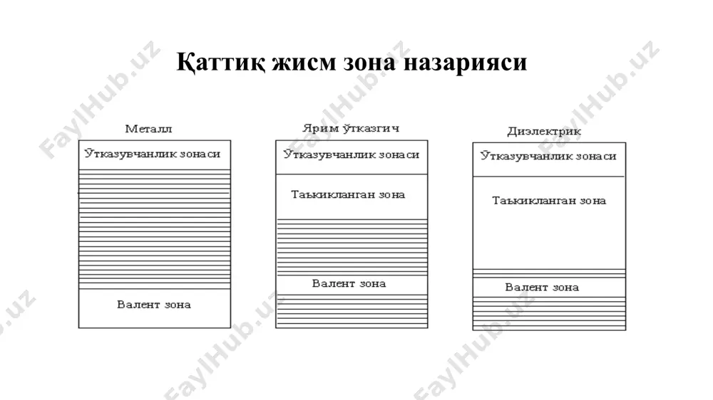 нтрацияси технологик чегарада зинасимон ўзгарса, кескин p-n ўтиш юзага келади. унинг кенглиги l0 нафақат киритмалар концентрациясига, балки ўтишдаги концентрациянинг ўзгариш қонуниятига боғлиқ бўлиб, қуйидаги ифода бўйича топилади: (2.2) ва микрометрнинг ўнларча улушидан бир неча микрометргача бўлган қийматларни ташкил этади. демак, тор p-n ўтиш ҳосил қилиш учун яримўтказгичга юқори концентрацияли киритмалар киритиш, кенг p-n ўтиш ҳосил қилиш учун эса, киритмалар кон-центрацияси кичик бўлиши керак. бу ерда, q – электрон заряди, ε0 – электр доимийси, ε – яримўтказгичнинг нисбий электр доимийси. мувозанат ҳолатда р-n ўтиш р – n ўтиш токлари. электрон ва ковакнинг ўртача иссиқлик энергияси яримўтказгич температураси билан белгиланади ва kt га тенг, k – больцман доимийси, t – абсолют температура. яримўтказгичдаги ҳар бир зарра энергияси ўртача энергиядан фарқ қилади. айнимаган n –яримўтказгичда энергияси wi дан кичик бўлмаган электронлар концентрацияси больцман тақсимотига биноан қуйидаги ифода билан аниқланади: (2.3) ундан юқори энергияли заррачалар сони экспоненциал равишда кескин камайиши кўриниб турибди. бу ерда, …