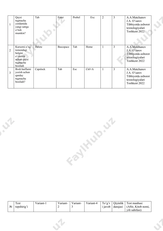 – microsoft office –power point пуск – программы – office – point power power point-пуск – программы – microsoft office to’g’ri javob yo’q 1 3 a.a.matchanov j.a. o’sarov tibbiyotda axborot texnologiyalari toshkent 2022 № test topshirig’i variant-1 variant-2 variant-3 variant-4 to’g’ri javob qiyinlik darajasi test manbasi (aftir, kitob nomi, yili sahifasi) 1 texnologiya-so’zi qanday ma‘nolarini anglatadi techno- grek tilidan tarjima qilganda san'at,mahorat, bilish ma‘nolarini anglatadi texnologiya-techno lotin tilidan tarjima qilganda tam bilish ma‘nolarini anglatadi texnologiya-techno grek tilidan tarjimada guzallik ma‘nolarini anglatadi noutbuklar 1 3 a.a.matchanov j.a. o’sarov tibbiyotda axborot texnologiyalari toshkent 2022 2 axborot texnologiyasi bu aniq texnik va dasturlar vositasining majmuyi bo’lib, ular yordamida ma‘lumotlarni qayta ishlash dasturlar vositasining majmuyi bo’lib, ular yordamida ma‘lumotlarni to’g’ri ishlash texnik dasturlar vositasining majmuyi bo’lib, ular yordamida biz ma‘lumotlarni yangitdan ishlash to’g’ri javob yo’q 1 3 a.a.matchanov j.a. o’sarov tibbiyotda axborot texnologiyalari toshkent 2022 3 axborot texnologiyasi haqida fikr yuritganda axborot texnologiyasi haqida …