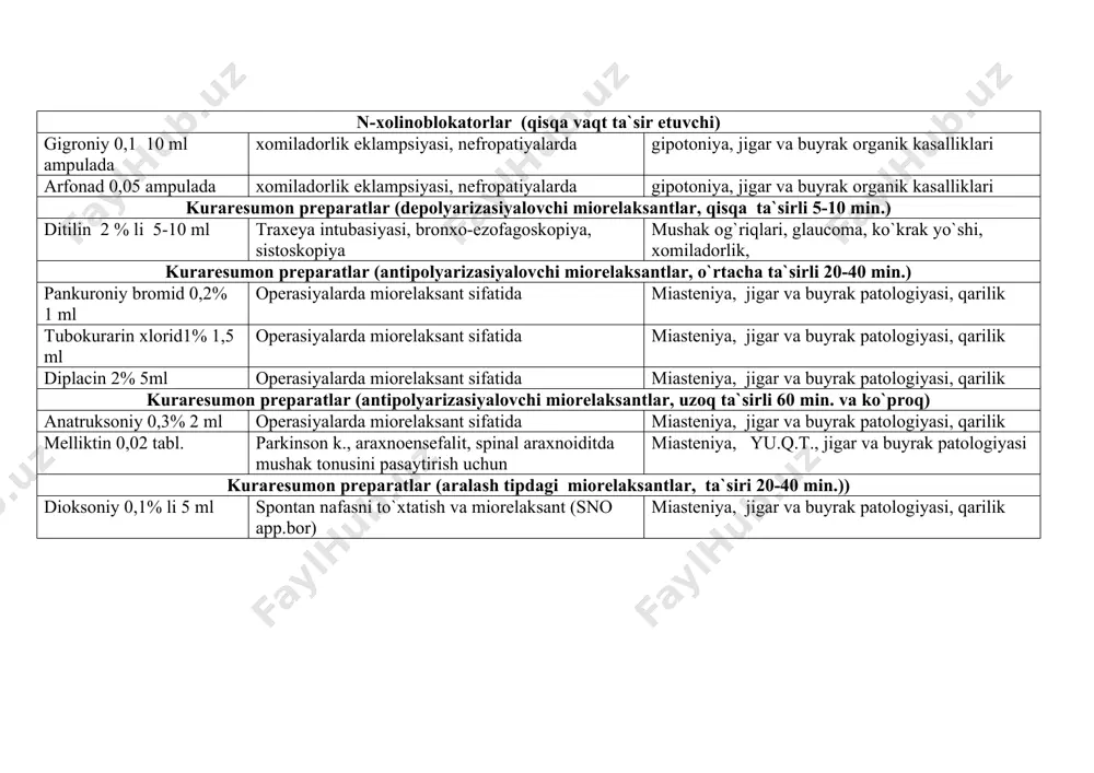 lyarizasiyalovchi miorelaksantlar, qisqa ta`sirli 5-10 min.) ditilin 2 % li 5-10 ml traxeya intubasiyasi, bronxo-ezofagoskopiya, sistoskopiya mushak og`riqlari, glaucoma, ko`krak yo`shi, xomiladorlik, kuraresumon preparatlar (antipolyarizasiyalovchi miorelaksantlar, o`rtacha ta`sirli 20-40 min.) pankuroniy bromid 0,2% 1 ml operasiyalarda miorelaksant sifatida miasteniya, jigar va buyrak patologiyasi, qarilik tubokurarin xlorid1% 1,5 ml operasiyalarda miorelaksant sifatida miasteniya, jigar va buyrak patologiyasi, qarilik diplacin 2% 5ml operasiyalarda miorelaksant sifatida miasteniya, jigar va buyrak patologiyasi, qarilik kuraresumon preparatlar (antipolyarizasiyalovchi miorelaksantlar, uzoq ta`sirli 60 min. va ko`proq) anatruksoniy 0,3% 2 ml operasiyalarda miorelaksant sifatida miasteniya, jigar va buyrak patologiyasi, qarilik melliktin 0,02 tabl. parkinson k., araxnoensefalit, spinal araxnoiditda mushak tonusini pasaytirish uchun miasteniya, yu.q.t., jigar va buyrak patologiyasi kuraresumon preparatlar (aralash tipdagi miorelaksantlar, ta`siri 20-40 min.)) dioksoniy 0,1% li 5 ml spontan nafasni to`xtatish va miorelaksant (sno app.bor) miasteniya, jigar va buyrak patologiyasi, qarilik