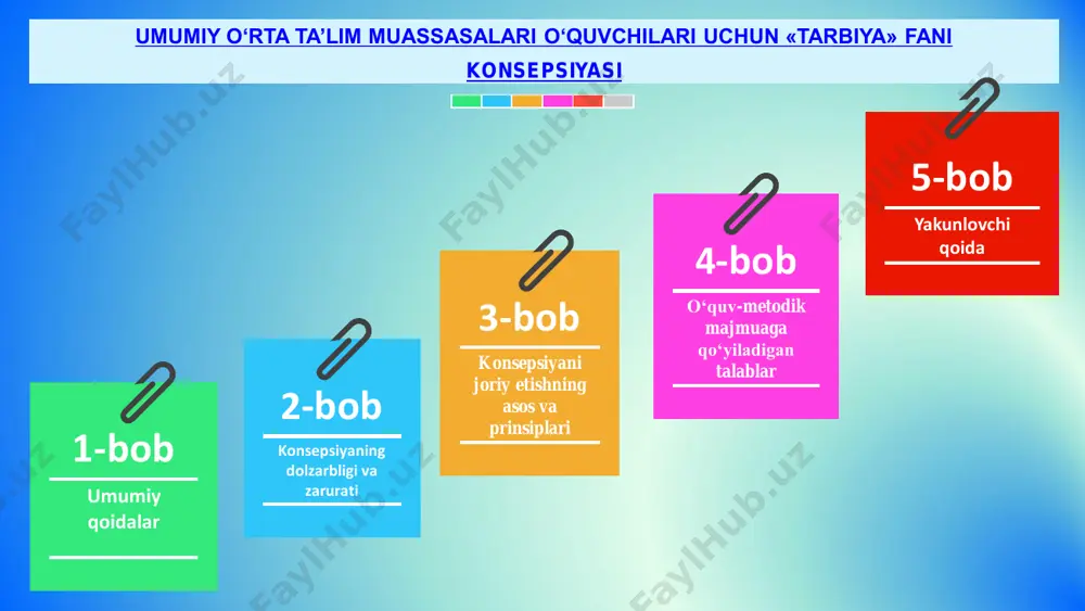 tarbiya fanini joriy etish: maqsad va vazifalar - Page 4