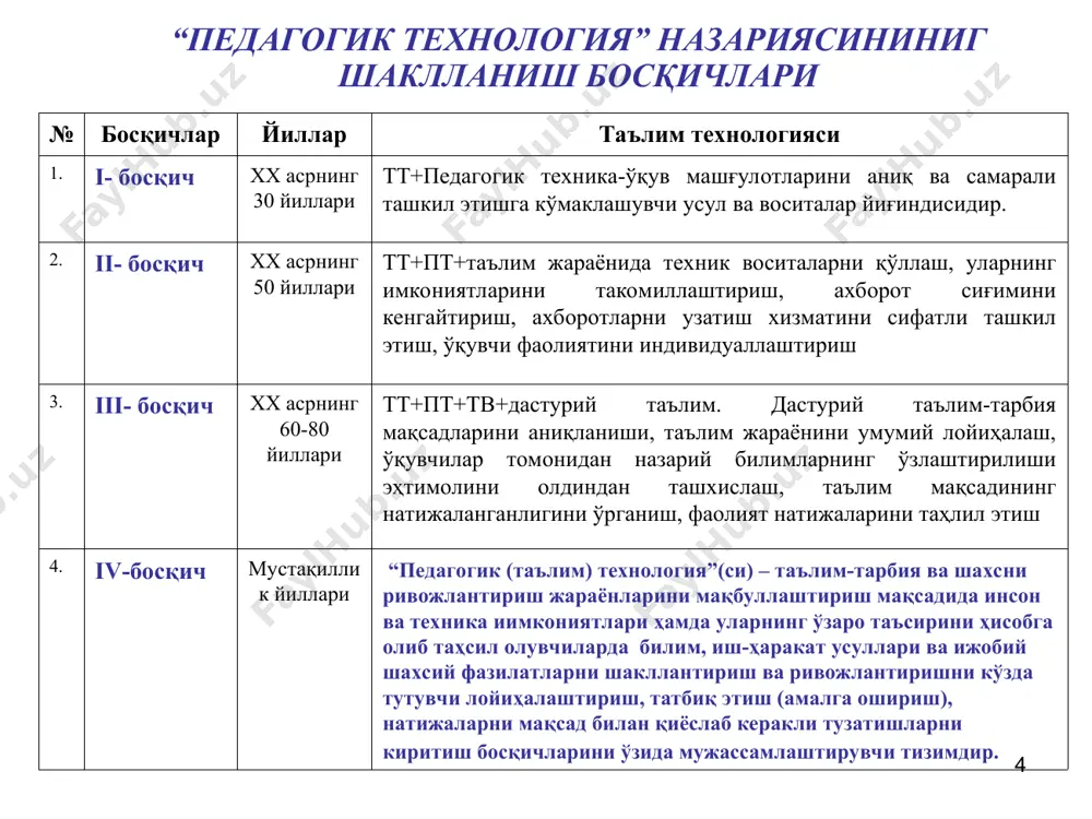 л ечиш кўникмаларининг шаклланиши. афзалликлари: * кўп вақт талаб этилиши; ўқувчиларни ҳар доим ҳам кераклича назорат қилиш имкониятининг мавжуд эмаслиги; қийин ва мураккаб мазмундаги материал ўрганилаётганда ҳам ўқитувчи ролининг иккинчи даражали бўлиши; ўқитувчининг ўзи ҳам яхши ривожланган фикрлаш қобилиятига ва муаммолар ечиш кўникмаларига эга бўлишининг талаб этилиши. камчиликлари: * таълим-тарбия жараёни восита метод шакл мазмун мақсад натижа иштирок-чилари: * анъанавий таълим асосини ташкил этувчи принциплар: илмийлик; табиатга мослик; узвийлик ва тизимлик; ўзлаштирувчанлик; мустаҳкамлик; онглилик ва фаоллик; назариянинг амалиёт билан боғлиқлиги; таҳсил олувчиларнинг ёши ва индивидуал хусусиятларини ҳисобга олиш касбга йўналганлик; политехнизм. * шахсга йўналтирилган таълим технологияларнинг принциплари: инсонпарварлик, яъни инсонга ҳар томонлама ҳурмат ва муҳаббат кўрсатиш, унга ёрдамлашиш, унинг ижодий қобилиятига ишонч билан қараш, зўравонликдан тўла воз кечиш; ҳамкорлик, яъни педагог ва ўқувчилар муносабатидаги демократизм, тенглик, шериклик; эркин тарбиялаш, яъни шахсга унинг ҳаёт фаолиятини кенг ёки тор доирасида танлаб олиш эркинлиги ва мустақилликни бериш, натижаларни ташқи таъсирдан эмас, ички ҳиссиётлардан …