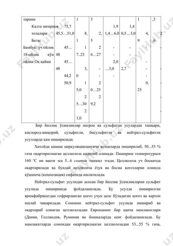 8 – ҳаво сўргич; 10 – барабанли майдалагич; 11, 15 - шнек; 12, 20 – валли саралагич; 14 – дезинтегратор; 16 – барабанли таъминлагич; 17 – ҳаво сепаратори; 18 – таъминлагич; 19 – донларни тутгич; 21 – тасмали транспартёр бу усул билан кесилган сомон ёрмаларининг узунлиги 20...50 мм ни ташкил этади. сомон кесгичдан ёрма (сечка)га аралашиб қолган сим бўлакчаларини тутиб қолиш учун металл тутгич (4)дан ўтказилади. ёрмаалар таъминлагич (5)га ҳавопуркагич (6) ёрдамида пневмопровод орқали циклон(7)га берилади. циклон дозатор, суюқлик баландлигини ўлчагич, чанг ажратгич тўр ва уни тозалаб туриш учун айланиб турадиган шчеткалар билан жиҳозланган. чанг ажратгич циклоннинг самарали ва бир меъёрда ишлашини таъминлайди. чанг вентилятор (8) ёрдамида сўриб олинади. чанг ва ҳаво аралашмаси вентилятордан чиқиб циклон (9)га узатилади. чанг ўтириши (чўкиши) учун сув пуркаб турилади. ёрмалар циклон (7)дан дозатор орқали айланиб турган барабанли майдалагич(10)га узатилади. унда ёрма ротор билан мунтазам равишда аралаштириб турилади. натижада ёрмага ёпишган лой, тупроқ, барглар ҳамда …