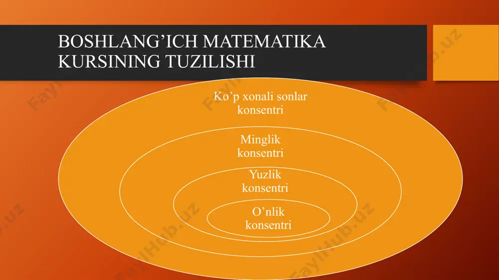 boshlang‘ich sinflarda matematika o‘qitish metodlari - Page 2