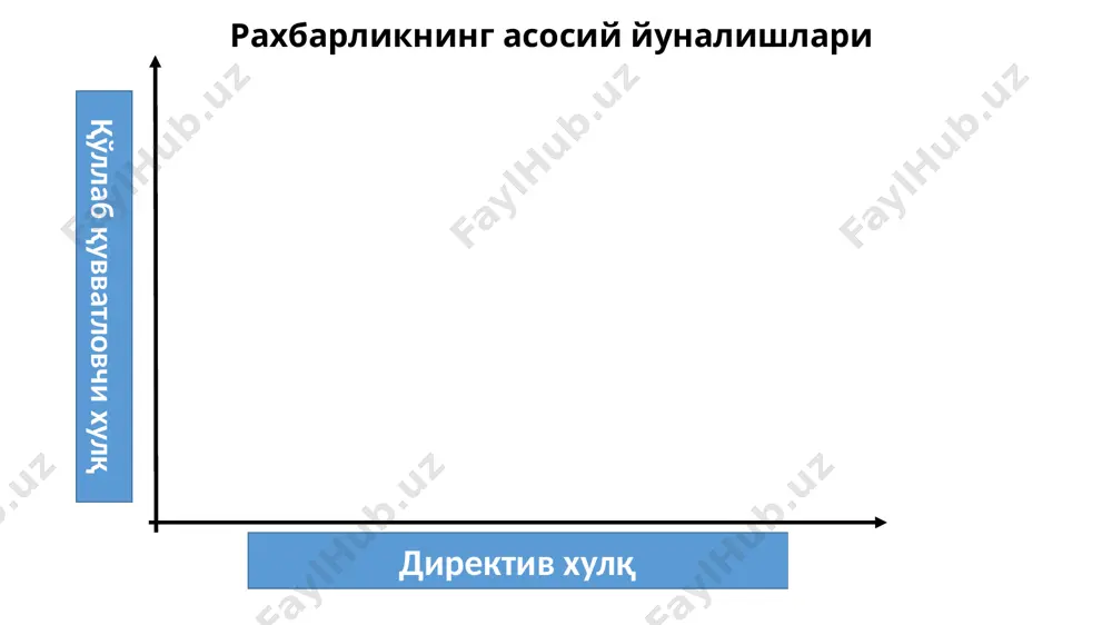 ситуатив лидерлик - Page 4