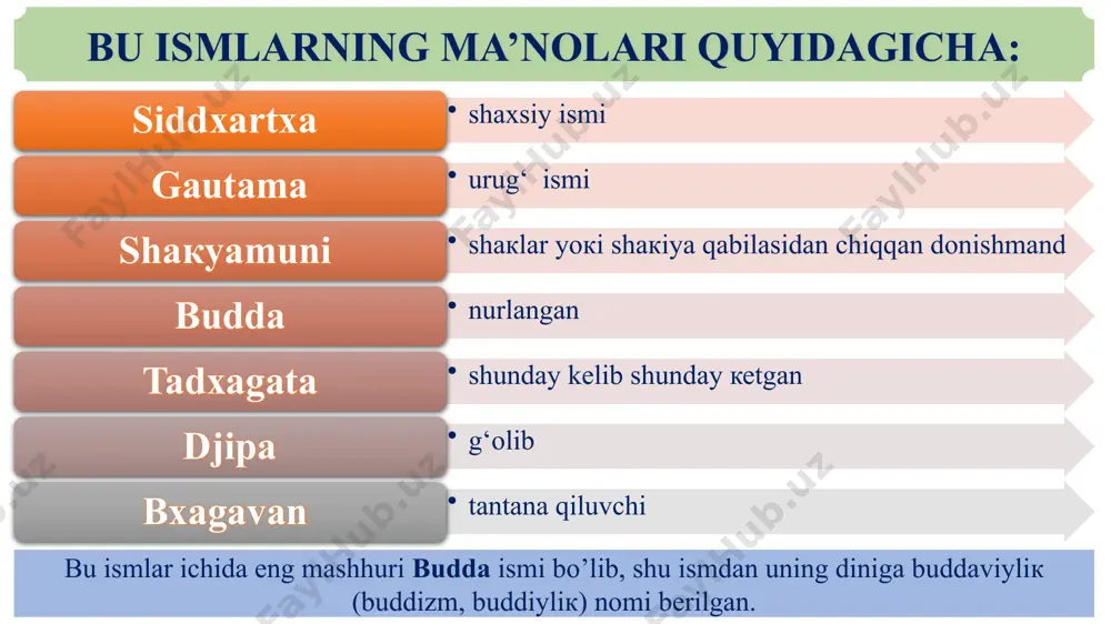 e’yorda ushlab turish (meditatsiya). keraksiz narsalarga chalg‘imaslik, ruhning mutloq osayishtaligiga e’tibor berish. axloq normalari - budda «pancha shila» nasihati: qotillikdan saqlanish; zebu-ziynat, atir-upalardan saqlanish; o‘yin - kulgudan saqlanish; tushdan keyin ovqatlanishdan saqlanish; yolg‘on, qalbaki narsalardan saqlanish; mast qiluvchi narsalardan saqlanish; gumrohlikdan saqlanish; o‘g‘rilikdan saqlanish; donishmandlik narsalar tabiatini to‘g‘ri tushunish budaviylikda olam to‘g‘risidagi ta’limot birinchisi – eng yuqorisi nirvana (o‘chish, so‘nish). mutloq osayishtalik hukm surgan olam. ikkinchi olam – bu jannat. bu olamda botxisatvalat yashaydidrb ta’lim beriladi. uchinchi olam - bu yer yuzi olami. bu odamlar va boshqa tirik mavjudotlar, o‘simliklar olamidir. buddaviylikda marosim va bayramlar ertalabki va kechki ibodatlar har kuni ado etiladi. ibodat davomida duolar o‘qiladi va budda tasviriga sajda qilinadi. budda atrofiga gular qo‘yiladi va shamlar yoqiladi. dunyoviy hayot kechiruvchi buddaviylarning kundalik asosiy marosimi – bu monarxlarga yegulik keltirishdir. bir oyda 2 marta “tiyilish kuni” o‘tkaziladi. bunda sakkizlik yo‘l talablari takrorlanadi. monarxlar dunyoviy kun kechuruvchi dindorlar ustiga suv …