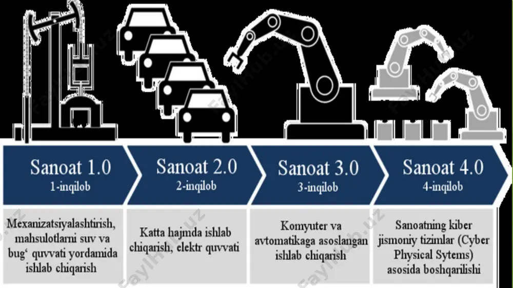 ardoshlik siyosati tog‘-kon sanoati va ochiq konlarni ishlash, hududlar kesimida tog‘-kon sanoati va ochiq konlarni ishlash – tabiatda qattiq jinslar shaklida uchraydigan (ko‘mir, ruda), suyuq holatda uchraydigan (neft) yoki gazsimon holatda uchraydigan (tabiiy gaz) foydali qazilmalarni qazib olishni o‘z ichiga oladi. tog‘-kon sanoati va ochiq konlarni ishlash sanoati korxonalari tomonidan 2024- yilning yanvar-sentabr oylarida ishlab chiqarilgan mahsulotlar hajmi 49,7 trln so‘m yoki jami ishlab chiqarilgan sanoat mahsulotlari hajmidagi ulushi 7,9 % ga to‘g‘ri keldi. o‘zbekiston respublikasida yirik korxonalar tomonidan yengil avtomobillar ishlab chiqarish (yanvar-sentabr oylarida) yengil avtomobillar – umumiy yoki ‘‘maxsus yengil avtomobillar”ga bo‘linib, 2 kishidan 8 kishigacha mo‘ljallangan transport vositasi. avtomobil ishlab chiqarish sanoatida 2024- yilning yanvar-sentabr oylarida 117 705 dona “cobalt” (o‘tgan yilning mos davriga nisbatan 53,8 % ga oshdi), 5 619 dona “chery” (23,4 % ga kamaydi), 14 214 dona “kia” (13,9 % ga oshdi), 12 837 dona “gentra” (78,0 % ga kamaydi), 70 030 dona “damas” …
