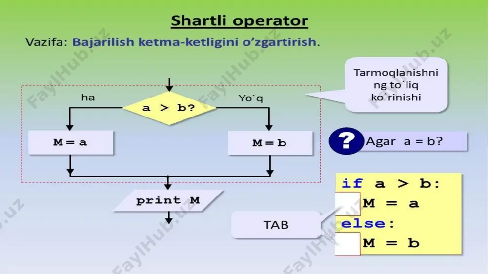 adi. yuqoridagi misolni range da yozishga urinib ko’ramiz: range(1,100) yana bir misol: 100 gacha bo’lgan natural sonlar ichidan 2 ga karrali sonlarni ajratib olish kerak. bu misolga minglab algoritm tuzish mumkin. lekin ulardan eng osoni range(2, 101, 2) bo’lishi aniq takrorlanishni to’xtatish ba’zida dasturchilardan shunday dastur tuzish talab etiladiki, takrorlanishlar soni noma’lumligicha qolib ketadi. bunda parametrsiz takrorlash operatoridan foydalaniladi, ammo, takrorlanish qayerda to’xtashi baribir noma’lumligicha qolib ketaveradi. bunday hollarda takrorlanish cheksiz davom etishni oldini olish uchun python tilida break operatori yordamga keladi. uni istalgan “chuqurlikdaki” takrolanish tanasining istalgan joyiga qo’yish mumkin. masalan: i = 0 while true: i +=1 if i<10: print(i) else: break yuqoridagi dastur 1 dan 9 gacha butun sonlarni ekranga chiqaradi davomi 0.5 , 1 , 1.5 , 2 , 2.5 , 3 , 3.5 , 4 … ketma-ketligi bilan konsolda image1.jpg image2.png image3.jpeg image4.jpeg image5.jpeg image6.jpeg image7.jpeg image8.jpeg image9.jpeg image10.jpeg image11.jpeg