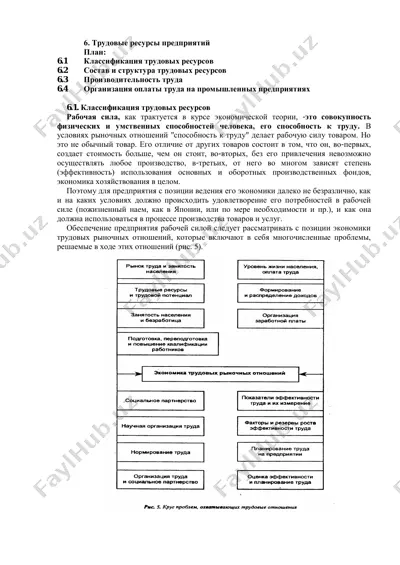 трудовые ресурсы предприятий — PDF