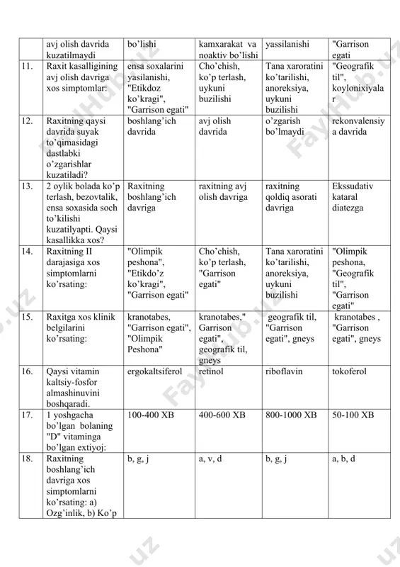 nishi, "etikdoz ko’kragi", "garrison egati" cho’chish, ko’p terlash, uykuni buzilishi tana xaroratini ko’tarilishi, anoreksiya, uykuni buzilishi "geografik til", koylonixiyalar 12. raxitning qaysi davrida suyak to’qimasidagi dastlabki o’zgarishlar kuzatiladi? boshlang’ich davrida avj olish davrida o’zgarish bo’lmaydi rekonvalensiya davrida 13. 2 oylik bolada ko’p terlash, bezovtalik, ensa soxasida soch to’kilishi kuzatilyapti. qaysi kasallikka xos? raxitning boshlang’ich davriga raxitning avj olish davriga raxitning qoldiq asorati davriga ekssudativ kataral diatezga 14. raxitning ii darajasiga xos simptomlarni ko’rsating: "olimpik peshona", "etikdo’z ko’kragi", "garrison egati" cho’chish, ko’p terlash, "garrison egati" tana xaroratini ko’tarilishi, anoreksiya, uykuni buzilishi "olimpik peshona, "geografik til", "garrison egati" 15. raxitga xos klinik belgilarini ko’rsating: kranotabes, "garrison egati", "olimpik peshona" kranotabes," garrison egati", geografik til, gneys geografik til, "garrison egati", gneys kranotabes , "garrison egati", gneys 16. qaysi vitamin kaltsiy-fosfor almashinuvini boshqaradi. ergokaltsiferol retinol riboflavin tokoferol 17. 1 yoshgacha bo’lgan bolaning "d" vitaminga bo’lgan extiyoj: 100-400 xb 400-600 xb 800-1000 xb 50-100 xb …