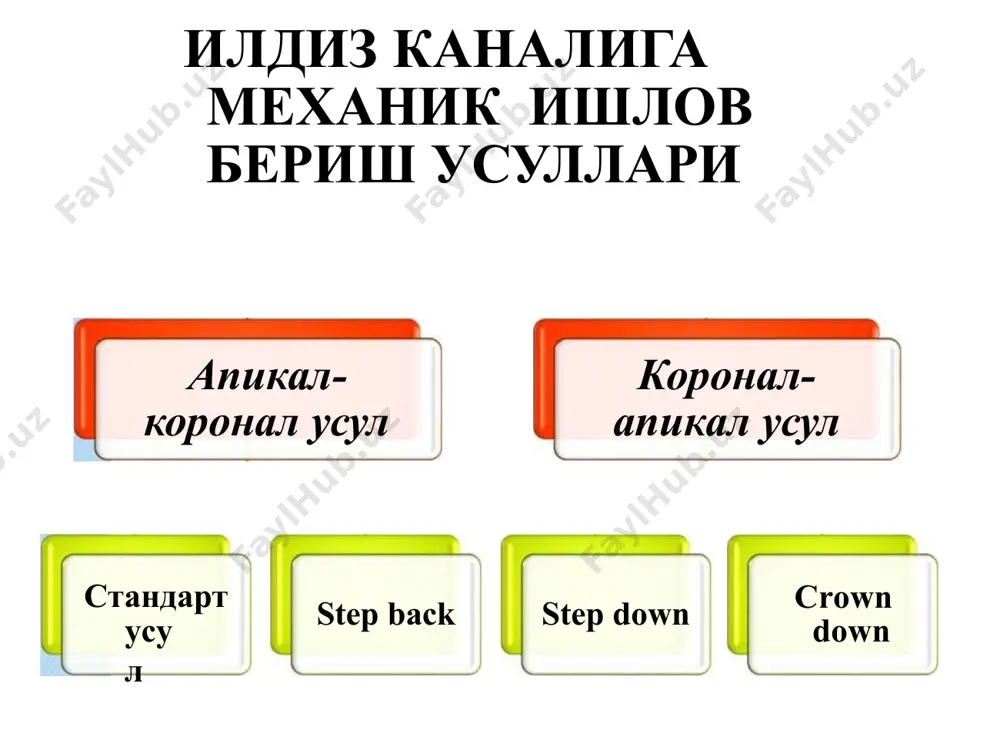 ildiz kanalini apikal-koronar va koronar apikal kengaytirish usullari - Page 2