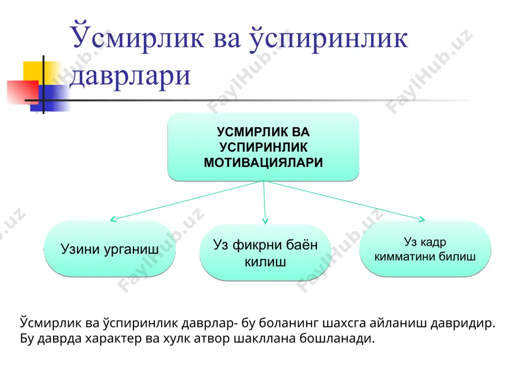 shaxslararo munosabat ijtimoiy psixologik hususiyatlari - Page 3