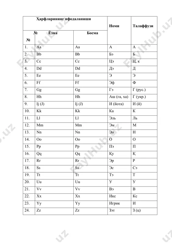 лотин саводининг элементлари - Page 4