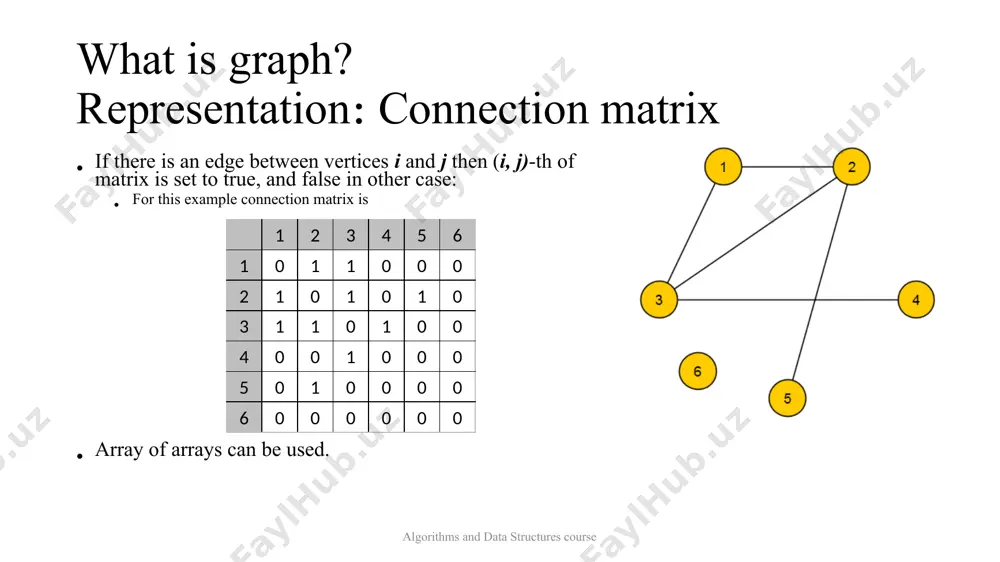 graph representation - Page 5