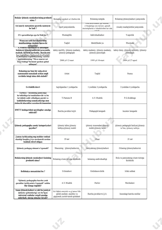g-ishlatilishi.html https://fayllar.org/mavzu-undalmalarda-tinish-belgilarining-ishlatilishi.html https://fayllar.org/mavzu-undalmalarda-tinish-belgilarining-ishlatilishi.html https://fayllar.org/mavzu-undalmalarda-tinish-belgilarining-ishlatilishi.html ijtimоiylаshuvni ijtimоiy tаrbiya kоntеttidа vа ijtimоiy tаrbiyani ijtimоiylаshuv tаrkibi sifаtidа o’rgаnаdi? ijtimоiy fаlsаfа ijtimоiy tаrbiya nаzаriyasi ijtimоiy sоtsiоlоgiya nechanchi asr о‘rtalarida ijtimoiylashuv inson rivojlanishini butun umri mobaynida о‘rganuvchi fanlararo bog‘lanuvchi mustaqil ilmiy sohaga aylandi? xix asrlarda xxi asrlarda xx asr o`rtalarida “profilaktika” atamasining ma’nosi nima? noxush oqibatlarni keltirib chiqaruvchi sabablarni bartaraf etish ijobiy xulqlarni paydo bo’lish nohush oqibatlarni shakllantirish tarbiyaning madaniylashuvi zaruriyati qaysi olimlarning asarlarida yaqqol namoyon bo'lgan jon lok .klod gelvizsi purkennov pavlov purkennov pavlov jamiyat o’zining qurilishiga ko’ra turli xildagi o’zaro ta’sir etuvchi nimalarga ega? insitutlarga omillarga me’yorlarga dеviаnt dеb nimаgа аytilаdi? kriminаl хulqdаn оg’ish mе’yordаn оg’ish хulqiy оg’ish insonning ijtimoiylashuvi turli omillar, agentlar bilan hamkorlikda va bir qator mexanizmlar asosida amalga oshadi. qaysi qatorda shu omillarga asos slogan fransuz olimining nomi berilgan? maks veberg gabriel tard v.s.muhina jismoniy mashqlarning sihat- salomatlikka foydasi cheksizligini d.adisson qanday ta’riflaydi? «gimnastika yordami ila men badanimning muvozanatini to’g’rilab …