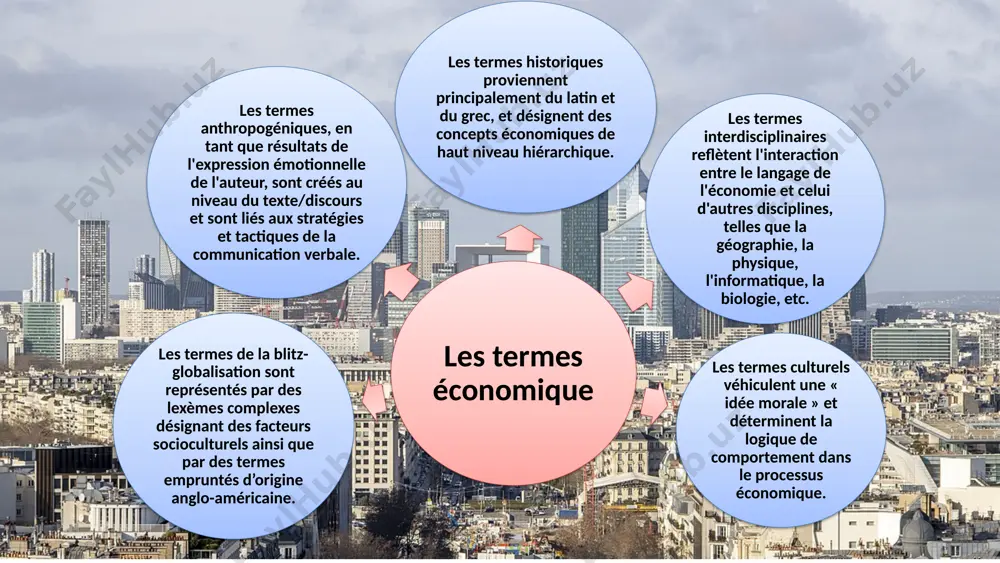 le lexique du secteur économique et financier en français : évolution et terminologie spécifique. - Page 5