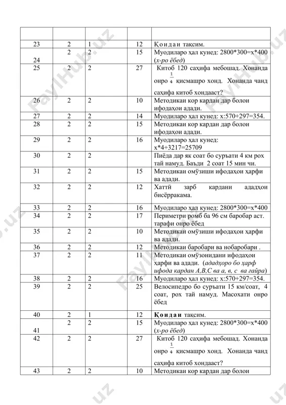 и методҳо дар раванди таълим 61 1 1 3 истифода аз методҳои таълимӣ дар омӯзонидани математика. 62 2 1 4 бо роҳи истифодаи методҳои интерфаъол чӣ хел вазифаҳо иҷро карда мешаванд? 63 2 1 4 бо кадом методҳо самарадории азхудкунии хонандагон аниқ карда мешавад? 64 1 1 2 шаклҳои ташкили таълими математикаро дар синфҳои ибтидоӣ шумуред? 65 1 1 5 шакли асосии таълимро дар муассисаҳои таълими умумӣ ва вазифаҳои онро гӯед. 66 3 1 5 навъҳои дарсро таҳлил кунед. 67 2 1 6 мақсади дарс чӣ тавр аниқ карда мешавад? 68 1 1 6 чӣ гуна шаклҳои беруназсинфии ташкили кори таълимро медонед? 69 2 1 6 мақсади асосии корҳои беруназсинфӣ аз чӣ иборат аст? 70 3 1 7 воситаҳои таълимие, ки барои инъикоси раванди дарси математикаи истифода мешаванд кадомҳоянд ва вазифаҳои онҳо за чӣ иборат аст? 71 2 1 7 мақсади асоси таҳияи маҷмӯаҳои таълимӣ-методӣ ин... 72 1 1 7 …