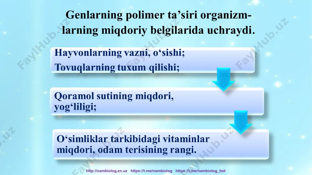 t.me/nambiolog https://t.me/nambiolog_bot organizm belgilarining rivojlanib borishi ko‘pgina genlarning o‘zaro ta’siriga bog‘liq bo‘ladi, har bir gen esa ko‘p tomonlama ta’sir etadi va organizmning bir emas, balki ko‘pgina belglarining rivojlanishiga ta’sir qiladi http://nambiolog.zn.uz https://t.me/nambiolog https://t.me/nambiolog_bot uyga vazifa: darslikdagi 54-mavzuni o‘qish, mavzu oxiridagi savollarga javob yozish http://nambiolog.zn.uz https://t.me/nambiolog https://t.me/nambiolog_bot http://nambiolog.zn.uz https://t.me/nambiolog https://t.me/nambiolog_bot