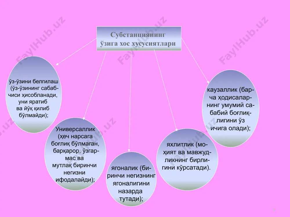 6 экстенсив чексизлик экстенсив чексизлик ташқи чексиз- ликдир. у мазкур объект доираси- дан ташқарида, «катта» дунёда ку- затилади ва объектдан ташқари- даги чексизликни ифодалайди. бу ерда объект хоссалари ва сифат- ларининг атрофдаги нарсалар би- лан ўзаро таъсирлар тизимига боғ- лиқлиги муаммоси муҳимроқдир. амалда чексизлик мавжуд бўлиб, у билиш қаратилган йўналишдан келиб чиқиб, интенсив ёки экстен- сив деб тушунилиши мумкин. экс- тенсив ва интенсив чексизлик – ҳақиқий чексизликнинг ўзига хос проекцияларидир. уларни геометрик шаклнинг координата- лар ўқидаги проекцияларига ўхшатиш мумкин. интенсив чексизлик интенсив чексизлик ҳақидаги тасаввур билан қамраб олинади. интенсив чексиз- ликнинг мавжудлиги табиатда ички тузи- лишга эга бўлмаган, мутлақо элементар объектлар йўқлигини кўрсатади. интен- сив чексизлик микрозарраларни ўрганиш жараёнида материянинг кичикроқ қисм- ларга чексиз бўлиниши сифатида қарали- ши мумкин эмас. зарраларнинг бир-бири- га айланувчанлиги улар анча мураккаб табиатга эга эканлигидан далолат беради. 17 релятивистик космология космология ривожланишининг ҳозирги босқичи реляти- вистик космологиянинг устуворлиги билан тавсифлана- ди. релятивистик космология бутун дунёни …