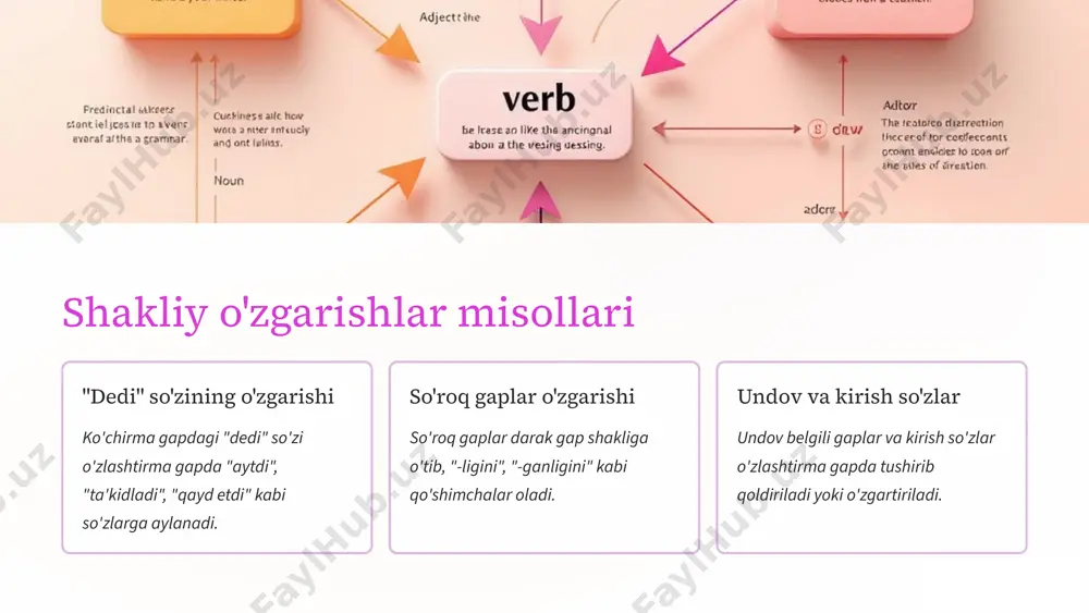 ko'chirma gap va o'zlashtirma gap: tilimizdagi ikki muhim gap turi - Page 5