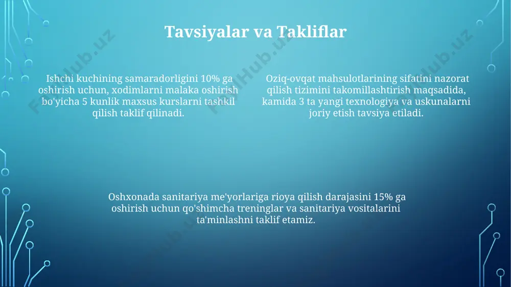 tlarni sarflash bo'yicha hisobotda 15% tejash imkoniyati aniqlandi, bu esa kelgusidagi xarajatlarni optimallashtirishga yordam beradi. oshxona amaliyoti davomida 25 ta turli retseptlarni tayyorlash va 80%dan ortiq muvaffaqiyatli natijalarga erishildi, bu amaliyotning samaradorligini ko'rsatadi. xom ashyo zaxiralari va boshqaruvi oshxona jihozlarining xavfsizligi bo'yicha 30 dan ortiq standartlarga rioya qilish, ularning samarali ishlashini ta'minlaydi va baxtsiz hodisalar sonini 15% ga kamaytiradi. xom ashyo zaxiralari optimallashtirish dasturi oziq-ovqat xarajatlarini 10-15% ga kamaytirishi va inventarizatsiya jarayonini 2 barobar tezlashtirishi mumkin. sifat nazorati tizimi 1000 dan ortiq mahsulot birligini tekshirib, kamida 98% sifat ko'rsatkichlariga erishish imkonini beradi va chiqindilarni 5% ga qisqartiradi. xarajatlarni tahlil qilish xarajatlarning 30%i oziq-ovqat mahsulotlariga, 20%i kommunal xizmatlarga, qolgan 50% esa boshqa xarajatlarga (inventar, taʼmirlash va h.k.) toʻgʻri keladi. bu tahlil samaradorlikni oshirish uchun muhimdir. oʻtgan oyga nisbatan joriy oyda xarajatlar 15% ga oshgan boʻlsa, bu sabablarni aniqlash va kelgusida bunday oʻsishning oldini olish uchun chuqurroq tahlil talab etiladi. bu iqtisodiyotga …