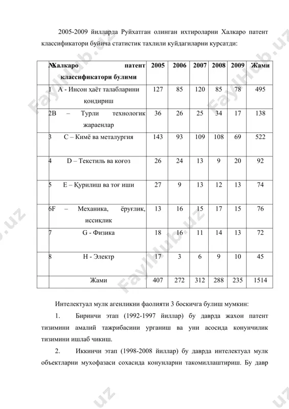 шининг ахборотномаси, 1994 йил № 5, 138-модда, ўзбекистон республикаси олий мажлисининг ахборотномаси, 1998 йил № 3, 38-модда). лекин унгача, яъни 1 октябр 1992 йилдан ўзбекистонда президент ҳузуридаги вазирлар маҳкамасининг 15 сентябр 1992 йил №432 қарори билан ― ўзбекистон республикаси саноат мулки вақтинча низоми‖ қабул қилинган эди. ушбу низом, юқорида қайд этилган қонунни қабул қилингунга қадар қўлланилиб келинди. ўзбекистон иқтисодиётининг жадал суръатларда ривожланиши ва унинг халқаро муносабатларда салоҳиятининг ошиши билан ушбу қонуннинг бутун дунё амалиётини ўрганган ҳолда янги таҳрири ишлаб чиқилди ва ўзбекистон республикаси олий мажлисининг 2002 йил 29 августда ―ихтиролар, фойдали моделлар ва саноат намуналари тўғрисида‖ ўзбекистон республикаси қонуни қабул қилинди. ушбу қонун жами 39 модда, vii бўлимдан иборат бўлиб, унда умумий қоидалар (1-8 моддалар), саноат мулки объектининг ҳуқуқ субъектлари (9-13 моддалар), патент бериш ҳақидаги талабнома (14-19 моддалар), патент бериш ҳақидаги талабномани экспертизадан ўтказиш (20-23 моддалар), саноат мулки объектига патент олиш ва бу патентнинг амал қилшишни тугатиш (24-29 моддалар), саноат …