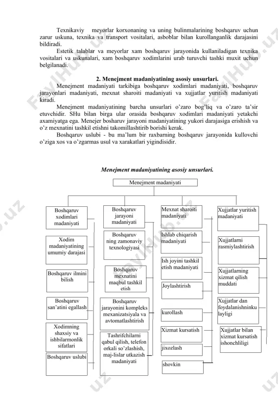 rtibga soladi. ular jumlasiga ijtimoiy burchni to’g’ri tushunish, kishi urtasida insoniy munosabat va o’zaro xurmat, vijdonlilik, xakikatguylik, kamtarlik va x.k.lar kiradi. boshqaruv jaaryonida axlokiy meyorlarga rioya qilish uning madaniyati yukori darajasidan dalolat beradi. menejmentda huquqiy meyorlar davlat-huquqiy va tashkiliy-huquqiy meyoriy xujjatlarda aks etadi. uning jumlasiga daslvt korxonasi to’g’risida konun, tadbirkorlik xakida, mulk to’g’risida konunlar kiradi. lekin konunlar xar bir korxonaning o’ziga xos xususiyatlarini xisobga ololmaydi. shu sababli, xar bir korxona, konunga asoslangan xolda, korxonada ishlab chiqarishning o’ziga xos xususiyatlarini xisobga oluvchi meyoriy koidalar urnatiladi. iktisodiy meyorlar korxona faoliyati jarayonida erishilishi lozim bo’lgan iktisodiy kursatkichlarni belgilaydi. ular jumlasiga moliya-kredit meyorlari, ssudalar olish tartibi, amortizatsiya meyorlari, maxsulotning xisoblangan baxosi, foyda meyori, rentabellik meyori, fondlar uchun tulovlar, byudjetga tulovlar, iktisodiy ragbatlantirish meyorlari kiradi. tashkiliy meyorlar tashkilot tarkibini, aloxida bulinma va shaxslar faoliyati tarkibi va tartibini ichki tartib faoliyat turlarini, xodimlar vazifalarini, axborotni kayta ishlash va foydalanish jarayonini belgilaydi. texnikaviy meyorlar korxonaning va uning …