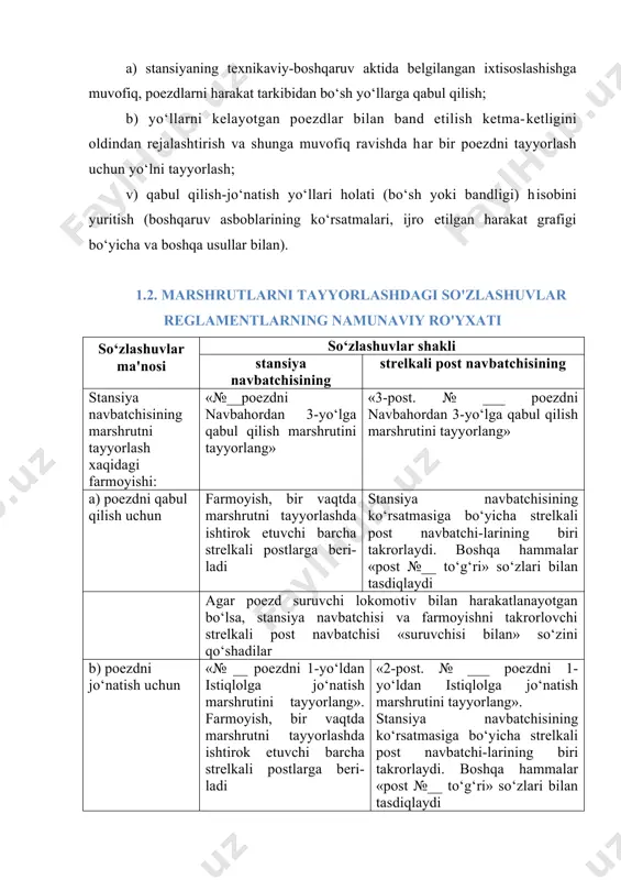 . 1.2. marshrutlarni tayyorlashdagi so'zlashuvlar reglamentlarning namunaviy ro'yxati so‘zlashuvlar ma'nosi so‘zlashuvlar shakli stansiya navbatchisining strelkali post navbatchisining stansiya navbatchisining marshrutni tayyorlash xaqidagi farmoyishi: «№__poezdni navbahordan 3-yo‘lga qabul qilish marshrutini tayyorlang» «3-post. № ___ poezdni navbahordan 3-yo‘lga qabul qilish marshrutini tayyorlang» a) poezdni qabul qilish uchun farmoyish, bir vaqtda marshrutni tayyorlashda ishtirok etuvchi barcha strelkali postlarga beri-ladi stansiya navbatchisining ko‘rsatmasiga bo‘yicha strelkali post navbatchi-larining biri takrorlaydi. boshqa hammalar «post №__ to‘g‘ri» so‘zlari bilan tasdiqlaydi agar poezd suruvchi lokomotiv bilan harakatlanayotgan bo‘lsa, stansiya navbatchisi va farmoyishni takrorlovchi strelkali post navbatchisi «suruvchisi bilan» so‘zini qo‘shadilar b) poezdni jo‘natish uchun «№ __ poezdni 1-yo‘ldan istiqlolga jo‘natish marshrutini tayyorlang». farmoyish, bir vaqtda marshrutni tayyorlashda ishtirok etuvchi barcha strelkali postlarga beri-ladi «2-post. № ___ poezdni 1-yo‘ldan istiqlolga jo‘natish marshrutini tayyorlang». stansiya navbatchisining ko‘rsatmasiga bo‘yicha strelkali post navbatchi-larining biri takrorlaydi. boshqa hammalar «post №__ to‘g‘ri» so‘zlari bilan tasdiqlaydi agar poezd suruvchi lokomotiv bilan jo‘natilayotgan bo‘lsa, stansiya navbatchisi …