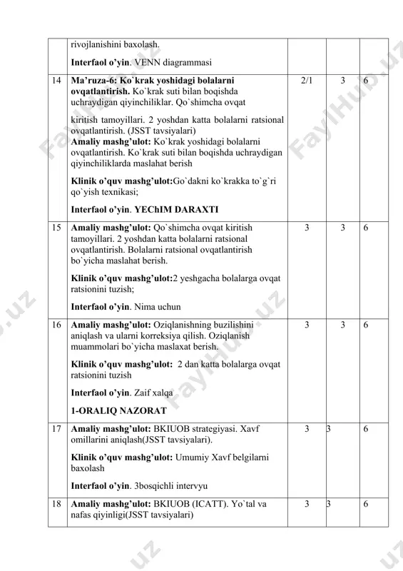 i baxolash interfaol o’yin. assisment 3 3 6 20 amaliy mashg’ulot: bkiuob (icatt). oziqlanishning buzilishi bo`lgan bolalar, to`g`ri ovqatlanish bo`yicha maslahat berish (ko`krak suti bilan boqish, qo`shimcha ovqatlantirish, 2 yoshdan katta bolalarni ovqatlantirish)(jsst tavsiyalari). klinik o’quv mashg’ulot: tana vazni tanqisligi va ortgani darajasini baxolash. “xalta ishton” simptomini aniqlash interfaol o’yin. kuchsiz xalqa 2-oraliq nazorat 3 3 6 21 amaliy mashg’ulot: dori vositalarini ratsional tavsiya etish. ratsional davolash jarayoni. personal dori vositalarni va personal davoni tanlash. bemorni muammolarini aniqlash. davolashni maqsad va vazifalarini belgilash. resept yozish. bemorlarga dori vositalarni farmakologik xususiyatlari, qo`llash usullari va dozalari, nojo`ya ta’sirlari to`g`risida batafsil ma’lumot berish. davolash jarayonini kuzatish. klinik o’quv mashg’ulot: farmakologik bloknot yuritish, foydalanish va turli yoshdagi bolalarga dori dozalarini xisoblash. resept blankalarni to`ldirish. interfaol o’yin. venn diagrammasi 3 3 6 22 ma’ruza-7: qorinda og`riq (gastrit, enterokolit, 12 barmoqli ichak va oshqozon yarasi).ambulatoriya sharoitida qorinda og`riq bilan kechadigan kasalliklarni olibborish. dispanser kuzatuvi. profilaktikasi. amaliy …