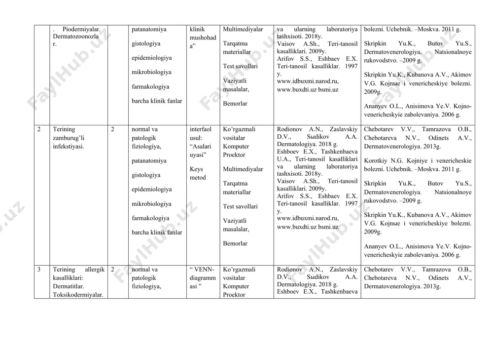 avskiy d.v., sыdikov а.а. dermatologiya. 2018 g. eshboev e.x., tashkenbaeva u.а., teri-tanosil kasalliklari va ularning laboratoriya tashxisoti. 2018y. vaisov a.sh., teri-tanosil kasalliklari. 2009y. аrifov s.s., eshbaev e.x. teri-tanosil kasalliklar. 1997 y. www.idbuxmi.narod.ru, www.buxdti.uz bsmi.uz chebotarev v.v., tamrazova o.b., chebotareva n.v., odinets а.v., dermatovenerologiya. 2013g. korotkiy n.g. kojniye i venericheskie bolezni. uchebnik. –moskva. 2011 g. skripkin yu.k., butov yu.s., dermatovenerologiya. natsionalnoye rukovodstvo. –2009 g. skripkin yu.k., kubanova а.v., аkimov v.g. kojnыe i venericheskiye bolezni. 2009g. аnanyev o.l., аnisimova ye.v. kojno-venericheskyie zabolevaniya. 2006 g. 6 jinsiy yo’l bilan yuqadigan infekstiyalar. zaxm kasalligining umumiy kechishi, zamonaviy tasnifi. 2 normal va patologik fiziologiya, patanatomiya gistologiya epidemiologiya mikrobiologiya farmakologiya barcha klinik fanlar «miya hujumi», «rotatsiya» interfaol usuli. keys metod) ko’rgazmali vositalar komputer proektor multimediyalar tarqatma materiallar test savollari vaziyatli masalalar, bemorlar rodionov а.n., zaslavskiy d.v., sыdikov а.а. dermatologiya. 2018 g. eshboev e.x., tashkenbaeva u.а., teri-tanosil kasalliklari va ularning laboratoriya tashxisoti. 2018y. vaisov a.sh., teri-tanosil kasalliklari. …