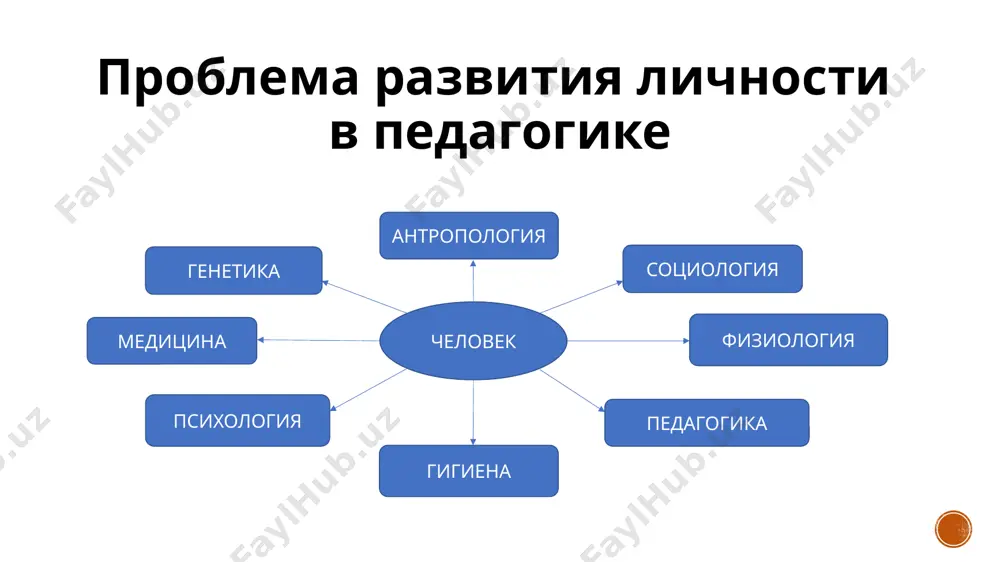 только предпосылка развития, но и его результат личность ребенка как объект и субъект воспитания школьник как объект = конкретный ребенок, характер и поведение которого отражает одновременно влияние трех факторов: возраста, пола, а также социальной сферы ведущие потребности: • в младшем школьном возрасте – потребность познания и самовыражения; • в подростковом – в признании окружающих, самоутверждении; • в юношеском – в жизненном и профессиональном самоопределении. школьник как субъект = носитель определенных интересов, склонностей, способностей, неповторимых личностных свойств, которые выделяют его из среды сверстников средства обеспечения позиции ребенка субъектной: отношения сотрудничества со взрослыми; диалог и полилог, обстановка сотворчества; принятие педагогом детей как равных; объектной: система педагогических требований; режим учебного заведения; требования сознательной дисциплины. image4.png image3.png image2.png /docprops/thumbnail.jpeg