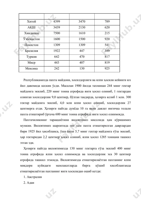 ғўзанинг тарқалиши ва жаҳон миқёсида ўрни - Page 4