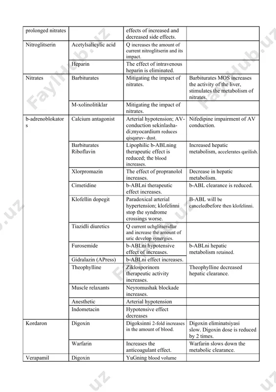 herapeutic activity increases. theophylline decreased hepatic clearance. muscle relaxants neyromushak blockade increases. anesthetic arterial hypotension indometacin hypotensive effect decreases kordaron digoxin digoksinni 2-fold increases in the amount of blood. digoxin eliminatsiyasi slow. digoxin dose is reduced by 2 times. warfarin increases the anticoagulant effect. warfarin slows down the metabolic clearance. verapamil digoxin digitoksin yugning blood volume increases. calcium antagonist b-abl calcium antagonist effect increases. a qb is reduced.av-conduction slowing down;bradycardia develops. calcium ant agonists, including nifedipine reduced hepatic clearance. phenobarbital slows the effects of calcium antagonists. increases the metabolic rate. cimetidine calcium ant agonists increase the amount of blood, their influence increases. calcium agonists antmetabolism slows down. smoking (nicotine) reduce the impact of calcium ant agonists. 9. antiplatelet drugs affecting the media the drug the dose acetylsalicylic acid, including: - intestinal fast-soluble shell covered with - ask + magnesium hydroxide aspirin, acetylsalicylic acid aspirin cardio, trombone ass kardiomagnil · for …