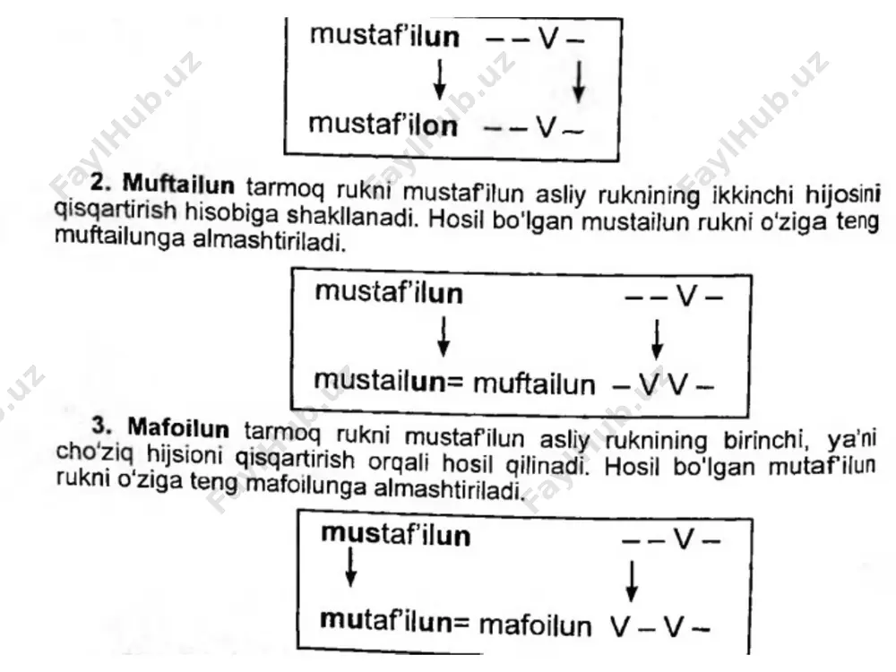 . shu nuqtayi nazardan kеlib chiqib vaznni mutaqoribi musammani maqsur dеb nomlaymiz. taqtiyi quyidagichadir: fauvlun fauvlun fauvlun fauvl v – – / v – – / v – – / v ~ bahor elga aysh-u, manga iztirob, kulub holima barqu yig‘lab sahob. («navodir ush-shabob, 61-g‘azal» mutaqoribi musammani aslam mazkur vazn birinchi va uchinchi ruknlarning fa’lun (aslam),ikkinchi va to‘rtinchi ruknlarning fauvlun (solim) tarzida kеlishidanhosil bo‘ladi. shu nuqtayi nazardan vaznni mutaqoribi musammaniaslam dеb nomlaymiz. taqtiyi quyidagichadir: fa’lun fauvlun fa’lun fauvlun qon aylading ko‘nglumni nihoni, ko‘rgil iki ko‘zumda nishoni. («navodir ush-shabob», 593-g‘azal) e' tiboringiz uchun tashakkur image1.jpeg image2.jpeg image3.jpeg image4.jpeg image5.jpeg image6.jpeg