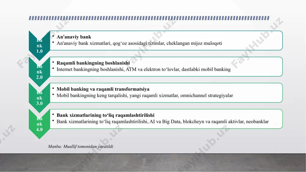 raqamli bank - Page 3