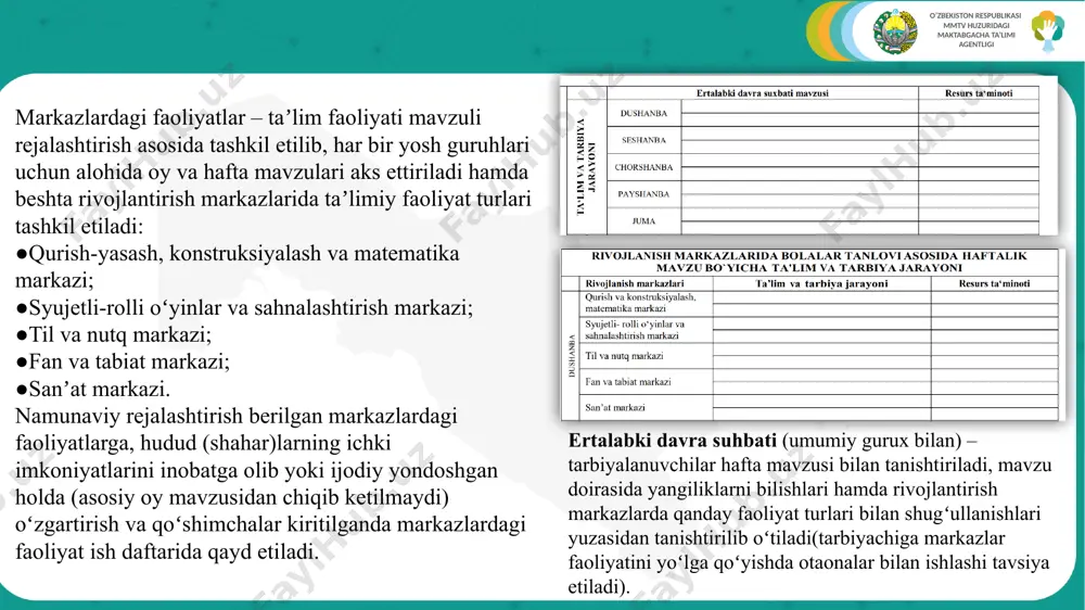 arini yozadi. shuningdek, tuman (shahar) miqiyosida oʻtkazilgan metodik birlashmalarda ishtiroki va u yerda orttirgan bilim va koʻnikmalarini ham koʻrsatib oʻtishi maqsadga muvofiq. shular bilan bir qatorda pedagog turli darajada tashkil etilgan vebinarlar haqida, oʻz tajribasini amaliyotga joriy etgan boʻlsa (kitob, metodik qoʻllanmalar va boshqa) ularni ham koʻrsatib oʻtishi tavsiya etiladi. keyingi oʻquv yiliga reja. (bu yerda tarbiyachi, defektolog, psixolog, musiqa rahbari yillik hisobotdan kelib chiqib, qilingan tahlillarga asosan qisqa vazifalar belgilaydi. vazifalar bolalarning rivojlanish xaritalari boʻyicha qilingan tahlilga asosan belgilanishi tavsiya etiladi. masalan: ijtimoiy-xissiy rivojlanish sohasida — bolalarni muammoli vaziyatlarni hal qilishning turli usullarini oʻrganishga yordam berish, muzokaralar olib borish, yangi aloqalarni oʻrnatish, (har bir hudud uchun ikkitadan koʻp boʻlmagan vazifa) ota-onalar uchun tashkiliy tadbirlarni tashkil etish va turli loyihalarda ularning ishtirokini oshirish). o’zbekiston respublikasi mmtv huzuridagi maktabgacha ta’limi agentligi e’tiboringiz uchun rahmat! image1.png image2.png image3.png image4.png image5.png image6.png image7.png image8.png image9.png image10.jpeg image11.png image12.png image13.png image14.png image15.png /docprops/thumbnail.jpeg