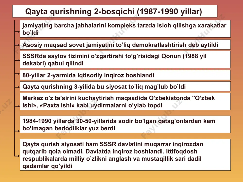 alqining davlat qurilishidagi tarixiy tajribasi va tarkib topgan boy an’analari, har bir millatning o’z taqdirini o’zi belgilash huquqini ta’minlashdan iborat...". «mustaqillik deklarasiyasi» o’zbekistonning 1991 yil 31 avgustgacha mavjud bo’lgan boshqaruv, huquqiy faoliyatini ta’minladi; sessiyada "o’zbekiston respublikasining davlat mustaqilligini e’lon qilish to’g’risida" qonun qabul qilindi. 17 moddadan iborat bu qonunda o’zbekiston respublikasi asosiy belgilari aniqlandi. mazkur qonun mustaqil respublika uchun konstitusiya rolini o’ynaydigan bo’ldi. 1-bosqich - 1990 yilning mart-oktyabri 1990 yil 23 martda o’zbekiston ssr prezidenti lavozimini ta’sis etish, o’zbekiston ssr konstitusiyasiga o’zgartirishlar to’g’risida qonun qabul qilindi 1990 yil 24 martda 12 chaqiriq o’zbekiston ssr oliy sovetining 1-sessiyasi respublika kompartiyasi 1-kotibi bo’lgan i.karimovni o’zbekiston ssrning 1-prezidenti etib sayladi mustaqillikka harakat davrida ma’naviyat 80-yillar o’rtalaridan qayta qurish tufayli teatrda real hayotga murojaat qilish hollari ko’rina boshladi; shukrullo, said ahmad, e.vohidov, o’.hoshimovlarniing asarlarida ma’muriy-buyruqbozlik davrida respublikada paydo bo’lgan nosog’lom muhitni yoritishga keng o’rin berildi; i.sultonning «qodiriyning o’tgan kunlari», sh. boshbekovning «temir xotin» asarlari …