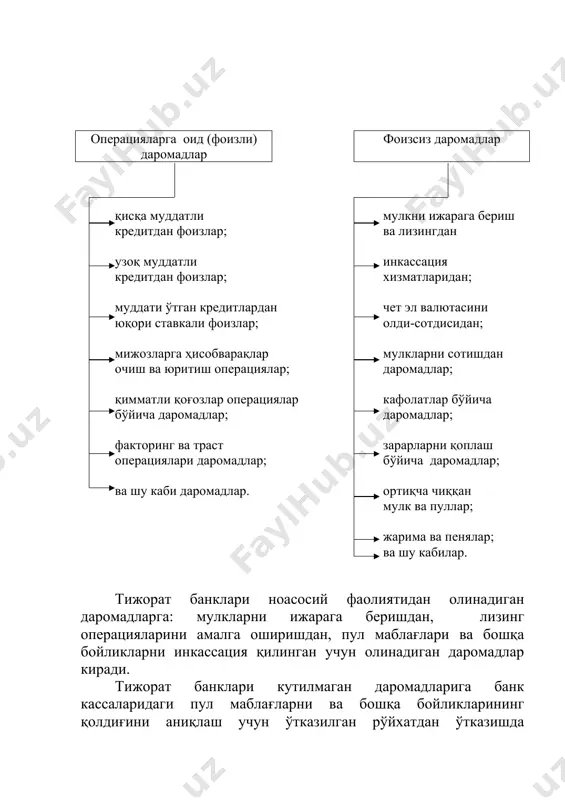 акат қилади. қисқа муддатли кредитлар шартномага асосан жуда тез фурсатда банкга қайтиб, қўшимча шартномада келишган фоизлардаги даромад қўшилиб келади. демак банк капитали (маблағи) қисқа муддатларда кўпаяверади. бу тижорат банклари бошқаруви учун ижобийдир. тижорат банклари қимматли қоғозларни чиқариш, жойлаштириш ва олди-сотди операцияларида фаол қатнашади. бу операциялардан даромад олади. тижорат банклари комиссион операциялар, банк мижозлари ҳисоб варақлари бўйича ҳисоб-китобларни юритиш, пул ўтказиш операциялари бўйича ҳам даромад олдилар. республика акциядорлик-тижорат банки «савдогарбанк»нинг 2003-2004 йиллардаги фоиз даромадлари қуйидагича бўлган. (млн. сўм) № кўрсаткичлар 2003 йил 2004 йил фарқ + - 2004 2003 нисб % сўмда ҳисса да % сўмда ҳисс да % 1 кредитлар бўйича фоиз даромадлар 5536,7 99,9 5190,8 73,7 -346,0 93,7 2 ўз. р.м.б. ва бошқа банклардаги ҳисоб варақлар бўйича фоиз даромадлар 1,9 - 1825,5 25,9 +1823,6 9531 баравар 3 олди-сотдига мўлжалланган қимматли қоғозлар бўйича даромадлар 3,0 0,1 5,7 0,1 +2,7 - 4 молиявий ижарага оид даромадли - - 14,8 0,3 +14,8 …