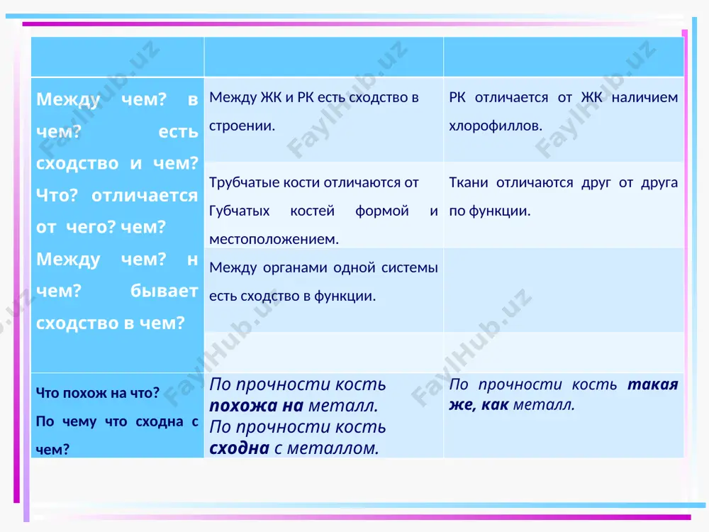 описание сравнительной характеристики предмета. головной мозг. - Page 3