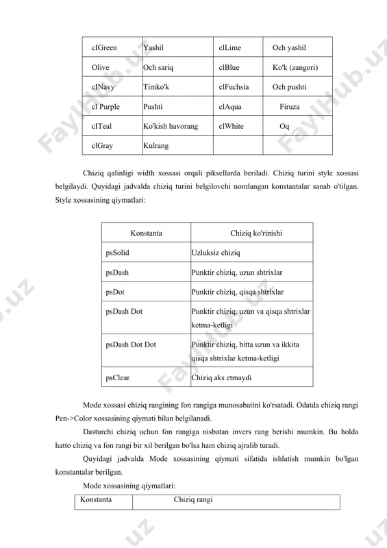 hiziq ko'rinishi pssolid uzluksiz chiziq psdash punktir chiziq, uzun shtrixlar psdot punktir chiziq, qisqa shtrixlar psdash dot punktir chiziq, uzun va qisqa shtrixlar ketma-ketligi psdash dot dot punktir chiziq, bitta uzun va ikkita qisqa shtrixlar ketma-ketligi psclear chiziq aks etmaydi mode xossasi chiziq rangining fon rangiga munosabatini ko'rsatadi. odatda chiziq rangi pen->color xossasining qiymati bilan belgilanadi. dasturchi chiziq uchun fon rangiga nisbatan invers rang berishi mumkin. bu holda hatto chiziq va fon rangi bir xil berilgan bo'lsa ham chiziq ajralib turadi. quyidagi jadvalda mode xossasining qiymati sifatida ishlatish mumkin bo'lgan konstantalar berilgan. mode xossasining qiymatlari: konstanta chiziq rangi pmblack pmwhite pmcopy pmnotcopy pmnot qora, pen. color xossasining qiymatiga bog'liq emas ok, pen-> color xossasi qiymatiga bog'liq emas chiziq rangi pen->color xossasi qiymatiga bog'liq chiziq rangi pen.->color xossasi qiymatiga invers chiziq rangi sohaning mos nuqtasi rangiga invers mo'yqalam- (canvas->brush) yopiq sohalarni chizish va soha ichini bo'yash uchun mo'ljallangan usullardan foydalaniladi. mo'yqalam …