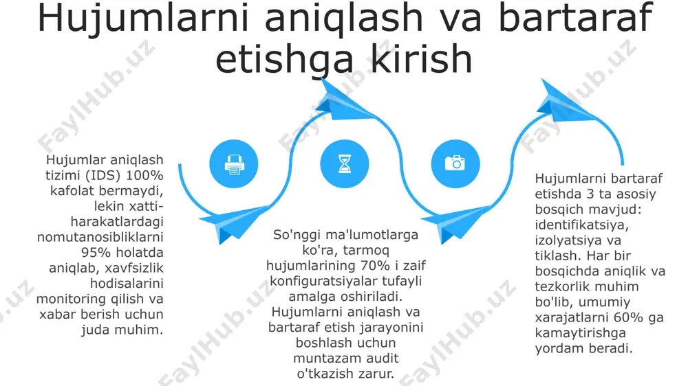 xavfsizlikni 99.9% gacha oshirishi mumkin, bu juda muhim himoya chorasidir. 3. ma'lumot: s w o t swot intrusion detection systems (ids) ma'lumot ma'lumot ids imzolarga asoslangan aniqlash, anomal aniqlash va spetsifikatsiyaga asoslangan aniqlash kabi turli xil aniqlash usullaridan foydalanadi. imzolarga asoslangan aniqlash, ma'lum bo'lgan xavf imzolari va naqshlarini qidiradi. javob berish va bartaraf etish bosqichlari hodisa 1-bosqichda aniqlangach, 2-bosqichda unga javob beriladi, bunda vaziyatni tahlil qilish, 3-bosqichda esa xavfsizlik choralarini ko'rish orqali xavf bartaraf etiladi. javob berishning 72 soati davomida va bartaraf etishning 1 haftasi ichida hodisa sabablarini aniqlash muhim. bundan tashqari, zaifliklar va kelajakda oldini olish uchun 3 ta eng yaxshi amaliyotni amalga oshiring. javob berish va bartaraf etish bosqichlari kiberhujumlar turlari kiberhujumlar turlari ddos hujumlari 7 qatlamli tarmoq modelining 3, 4 va 7-qatlamlariga qaratilgan boʻlib, serverlarni katta hajmdagi soʻrovlar bilan toʻldiradi, natijada xizmatdan foydalanish imkoni boʻlmay qoladi. zero-day hujumlari dasturiy taʼminotdagi nomaʼlum zaifliklardan foydalanadi. oʻrtacha 14 kun ichida …