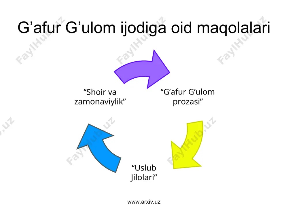 s. mamajonov hayoti va ijodi - Page 5