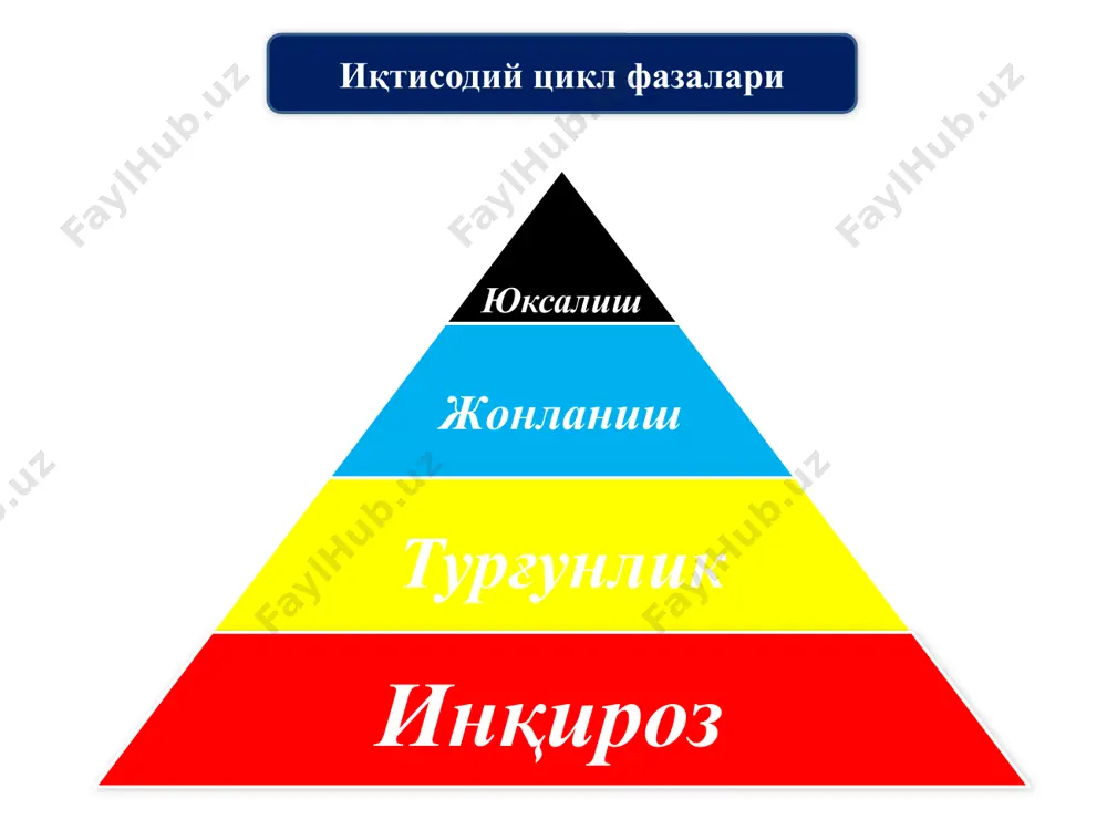 инг олдини олиш усуллари ишлаб чиқаришни жонлантириш солиқдан имтиёзлар бериш; янги очилган корхоналарни давлат томонидан қўллаб-қувватлаш; пул массасининг ортишини чеклаш пул даромадларини (иш ҳақи, пенсия) назорат қилиш; депозитларнинг фоиз ставкасини ошириш; имтиёзли кредитлар ажратиш; пул эмиссиясини чеклаш; пулнинг банкдан ташқари ҳаракат қилишига йўл қўймаслик. /docprops/thumbnail.jpeg