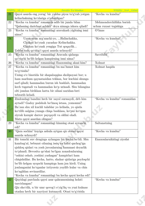 zoq so‘fining 20 “kecha va kunduz” romanidagi bu ma’lumot kim to‘g‘risida? uning ma’lum bir kasbi, hunari yo‘q. na savdo-sotiq qiladi, na dehqonchilikka urinadi, na kosib- hunarmandlik peshasini tutadi. shu bilan birga, dasturxoni nonsiz, qozoni issiqsiz qolmaydi... razzoq so‘fi @milliy_til_1 javohir yo’ldoshev @milliy_test_tizimi 21 qaysi asarda eng yorug‘ bir yulduz piyoz to‘g‘rab yotgan kelinchakning ko‘zlariga o‘xshatilgan? “kecha va kunduz” 22 “kecha va kunduz” romanida adib bir jumla bilan ”qafasning darichasi ochildi” deya nimaga ishora qiladi? mehmondorchilikka borish uchun ruxsat tegishiga 23 “kecha va kunduz” romanidagi aravakash yigitning ismi nima? o‘lmas 24 uzun-uzun arg‘amchi-yo, ...halinchakka, chakan ko‘ynak yarashar kelinchakka. chakan ko‘ynak yengiga tut qoqaylik... ushbu xalq qo‘shig‘i qaysi asarda uchraydi? “kecha va kunduz” 25 “kecha va kunduz” romanidagi aravada qizlarga qo‘riqchi bo‘lib kelgan kampirning ismi nima? savribibi 26 “kecha va kunduz” romanidagi enaxonning akasi kim? xolmat 27 “kecha va kunduz” romanidagi bu ma’lumot kim to‘g‘risida? uning o‘z bisotida bir shapaloqqina sholipoyasi bor; …