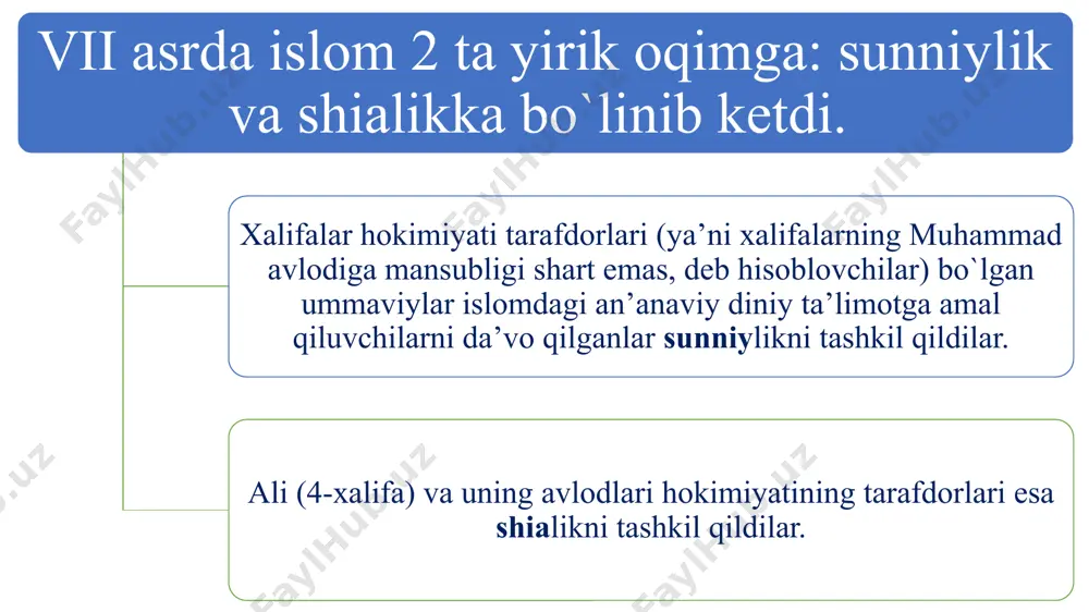 avlatlari va usmoniylar imperiyasi tomonidan rasmiy mazhab sifatida qabul qilindi. ko’pincha sud ishlari ushbu mazhab asosida olib boriladi. hanafiylik tarafdorlari fiqhning 4 manbaiga tayangan: qur’on huquq manbai sifatida to‘laligicha qabul qilinadi. o‘tgan allomalardan meros bo‘lib qolgan (ijmo’) fikr faqat sahih rivoyatlardan chiqqan taqdirdagina hisobga olinadi. sunna mustaqil manba sifatida qaraladi, biroq hadislar tanlovdan o‘tgan bo‘lishi kerak. qiyos bo‘yicha hukm har qanday sahih manba asosida ham bo‘lishi mumkin. molikiylik asoschisi imom molik (713-795) madinadagi huquq maktabiga tayanib mazhabga asos solgan. uning mashhur “al-muvatto” kitobi molikiylik mazhabining asosi. hadis uslubini qabul qiladi. u oyat, hadis va ijmo’aga asoslanib hukm chiqargan. uning ilmiy-huquqiy tafakkuri ko’pincha to’g’ri va uyg’unlashgan. hanafiy mazhabi kabi urf-odatlarni tan oladi va ilohiy qonunlar bilan uyg’unlashtirish yo’lini tutadi. ushbu mazhab ispaniyada keng tarqalgan. shofiylik asoschisi imom shofiy (767-820) g’uslda farz bitta-butun jasadni yuvish. og’iz-burun bu zot nazdida ichki a’zolar hisoblanadi. bu mazhabda qiyos va ra’y cheklab qo’llanadi, qur’on va sunnani …